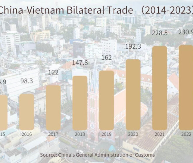 Perdagangan bilateral Tiongkok-Vietnam mempertahankan pertumbuhan yang stabil