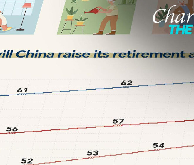 Grafik Hari Ini: Bagaimana Tiongkok akan menaikkan usia pensiunnya