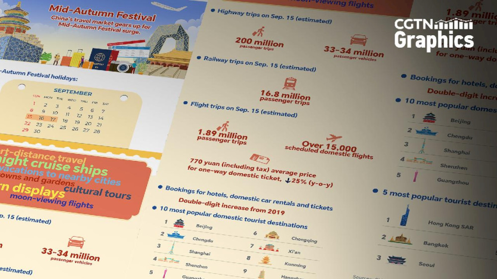 pasar-pariwisata-tiongkok-bersiap-menghadapi-lonjakan-festival-pertengahan-musim-gugur