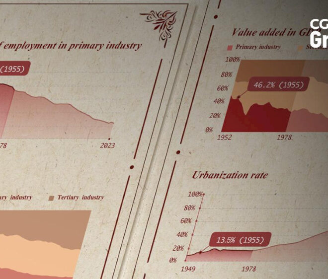 gerbang-waktu:-pedesaan-tiongkok-dalam-angka-pada-tahun-1950-an